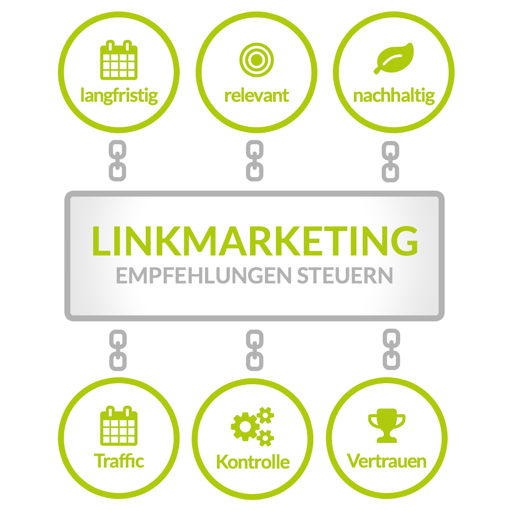 SK_Website_Linkmarketing