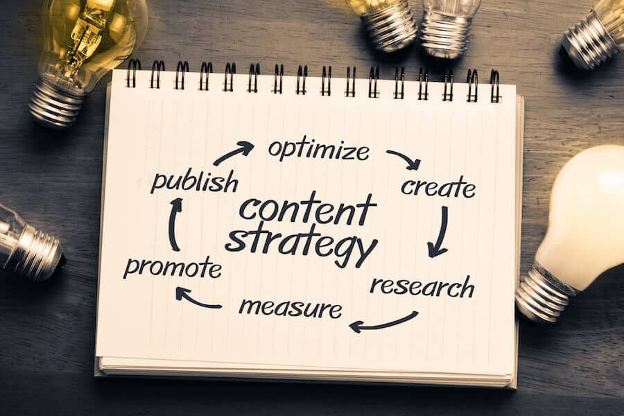 Titelbild Content Marketing Strategie