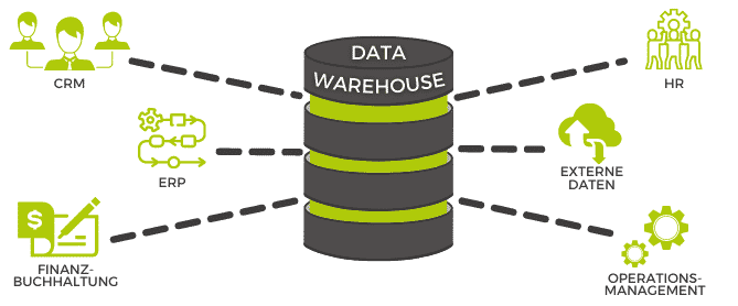 data warehouse was ist data warehouse