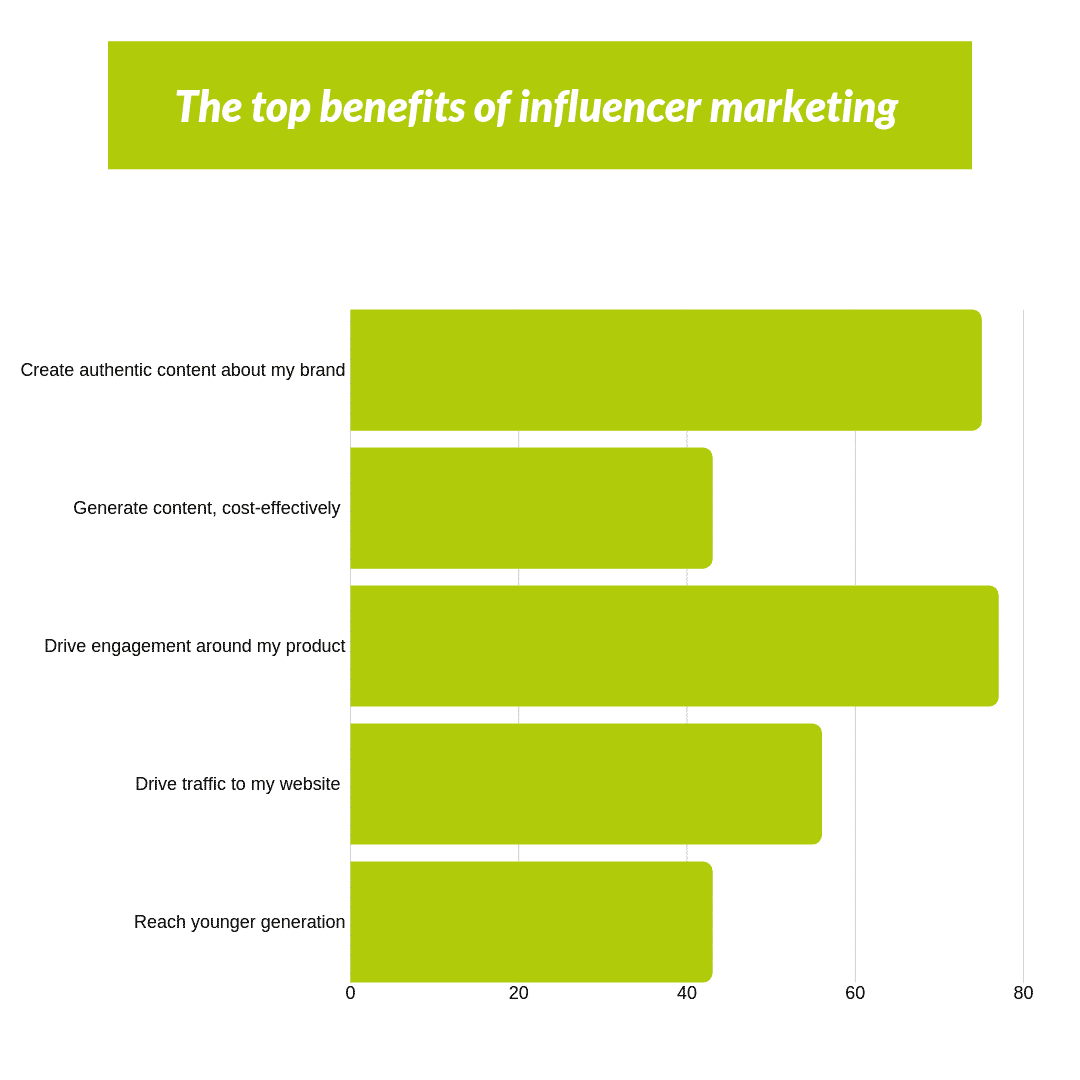 Influencer-Marketing_Vorteile