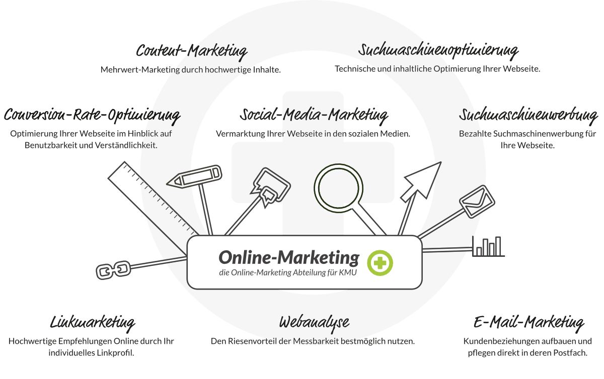 Online-Marketing-Plus