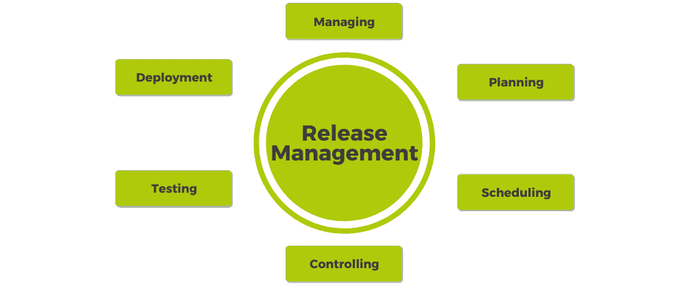 release management definition