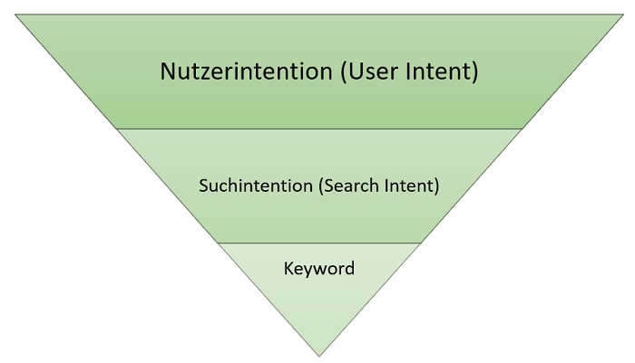 user intent search intent