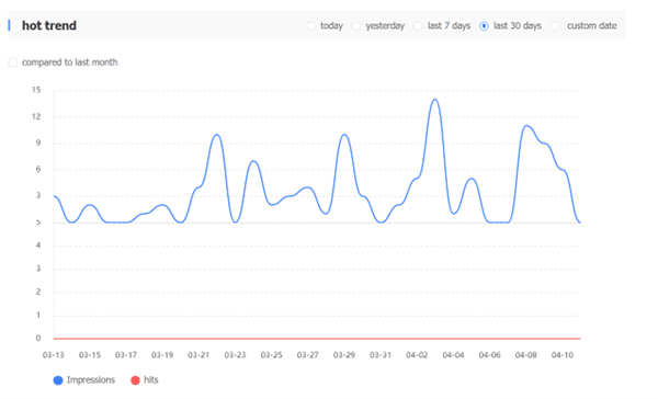 Baidu Webmaster Tools: Hot Trend