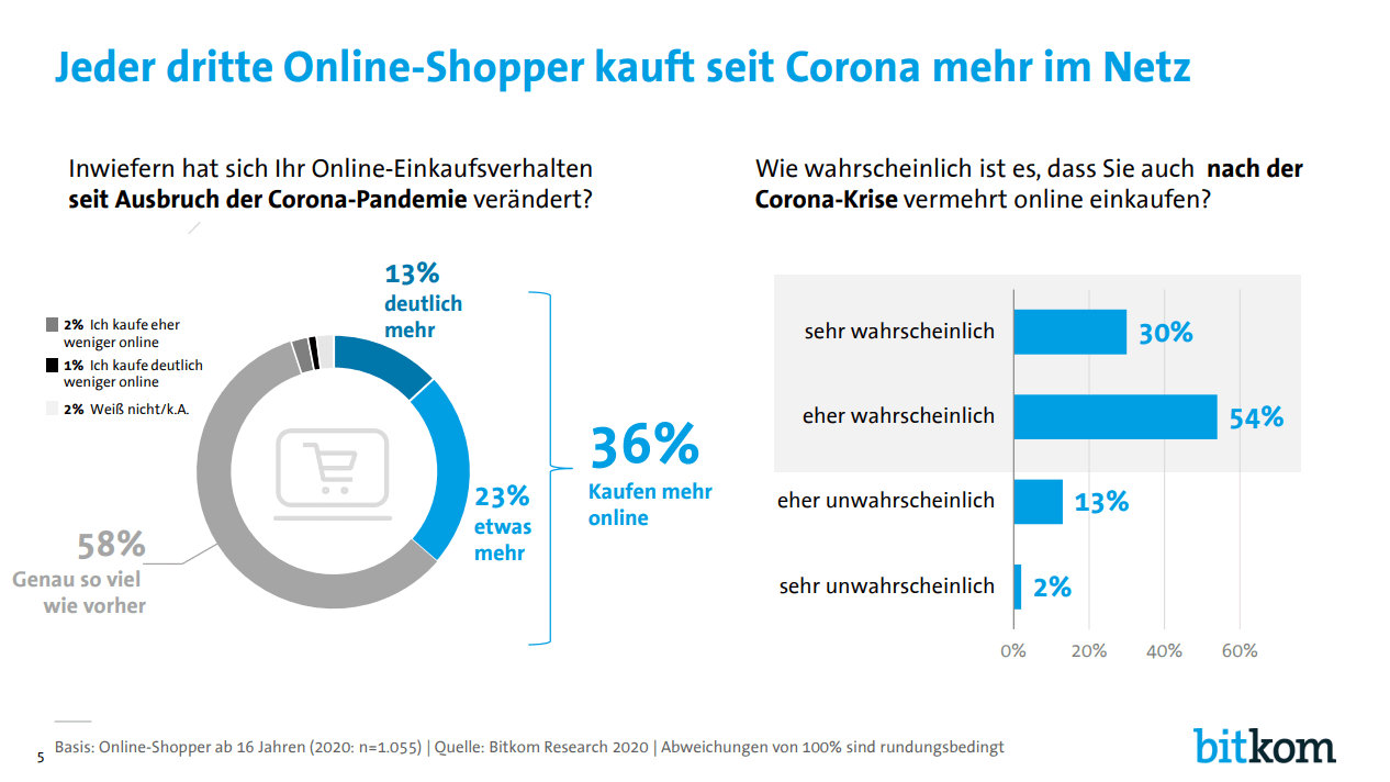 online shopping corona