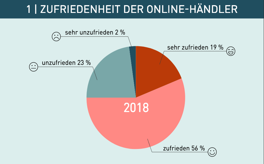 online-handel-statistik-2018-2