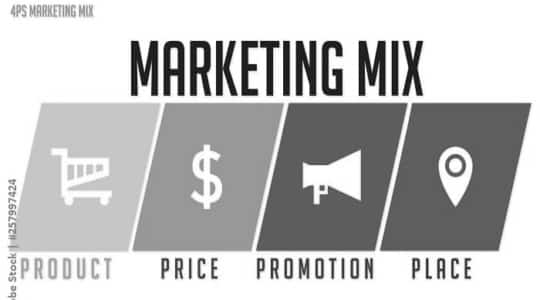 Online-Marketing-Mix Anleitung