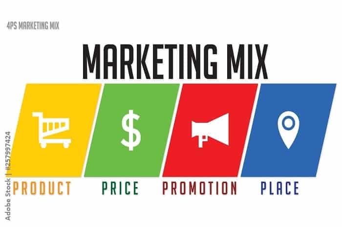 Online Marketing Mix