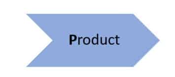 Product Produktpolitik 4p Marketing