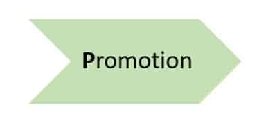 Promotion Kommunikationspolitik 4p Marketing