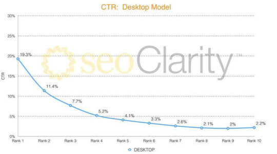 seo clarity desktop model